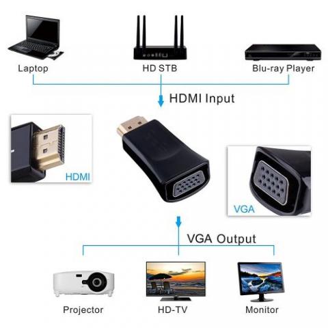 ADAPTATEUR HDMI - VGA