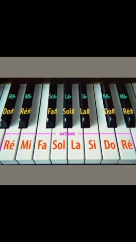 Cours de piano 