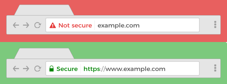 En quoi HTTPS est-il différent de HTTP