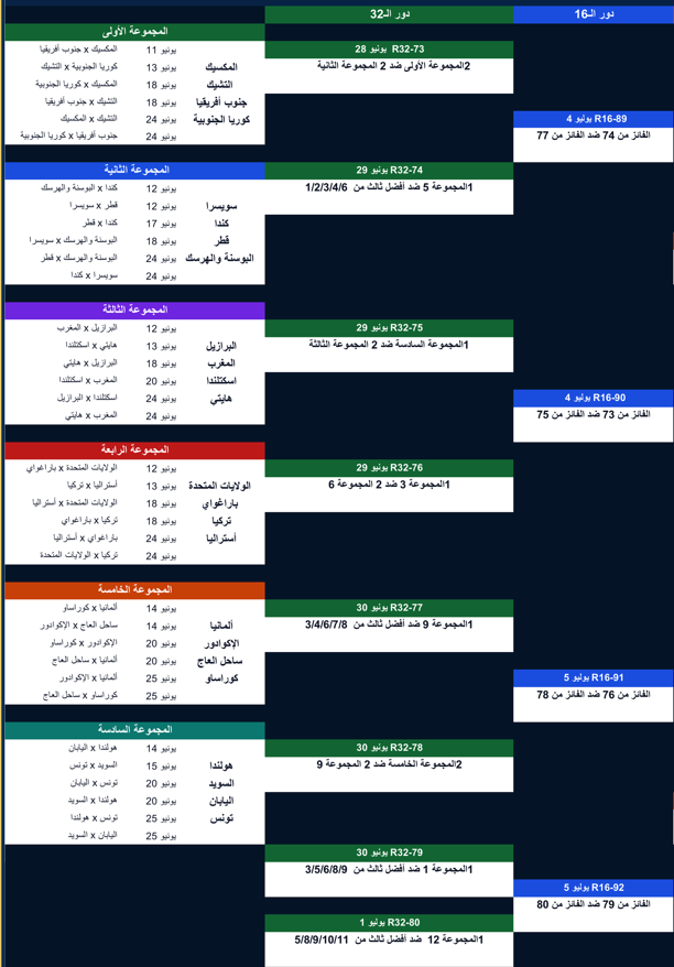 كأس العالم 2026: مواعيد المباريات