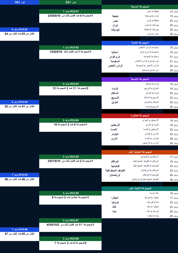 كأس العالم 2026: مواعيد المباريات